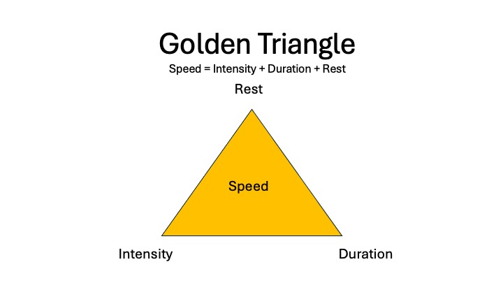 How do I analyze my workouts, if I even do that?  