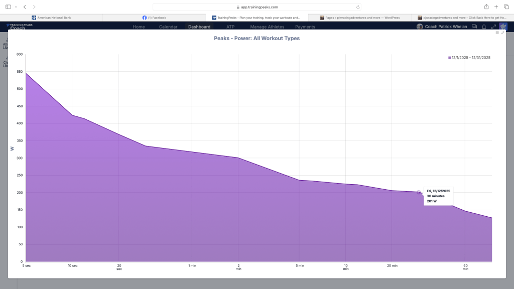 A graph showing power metrics over time, with watt measurements displayed on the vertical axis and time intervals on the horizontal axis. The purple area indicates peak power values, with a specific point marked showing 201 watts for 30 minutes on December 12, 2025.